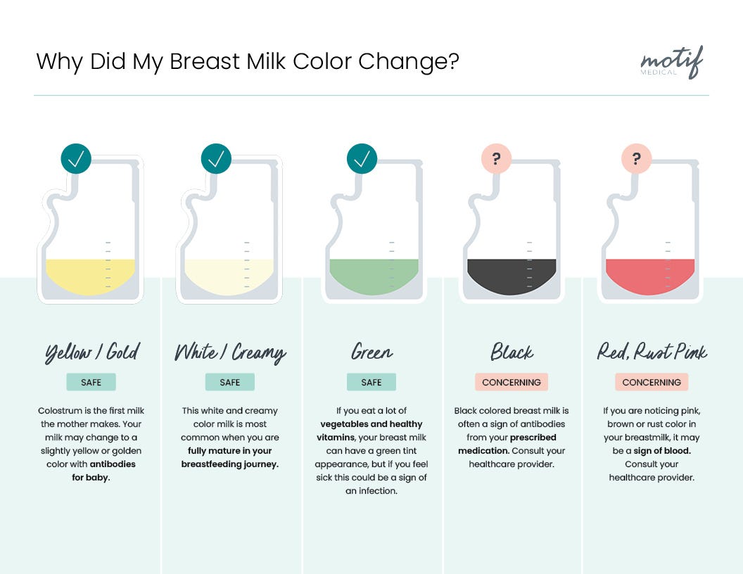 Why is my breast milk green, blue, or pink?