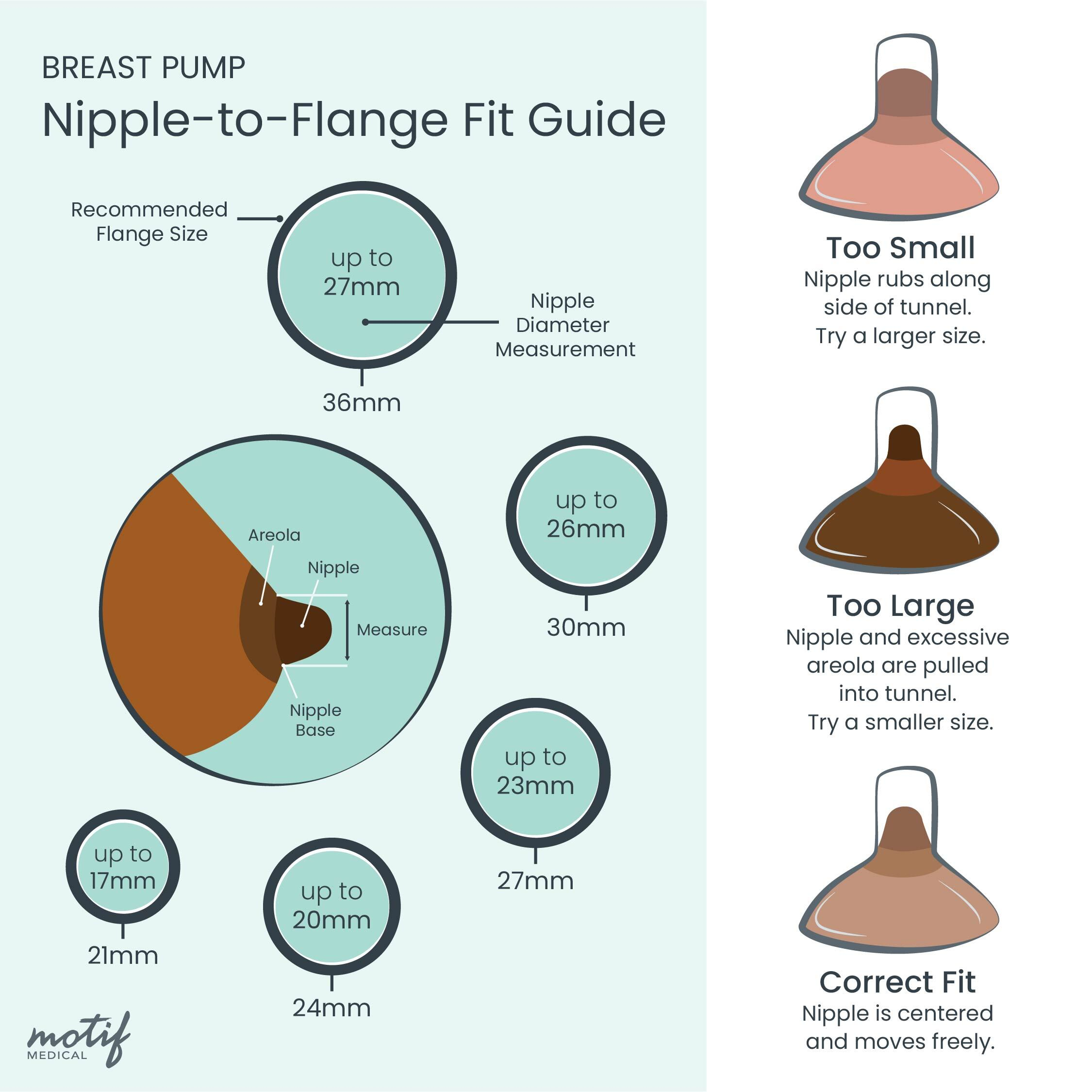 How To Find Best Flange Size