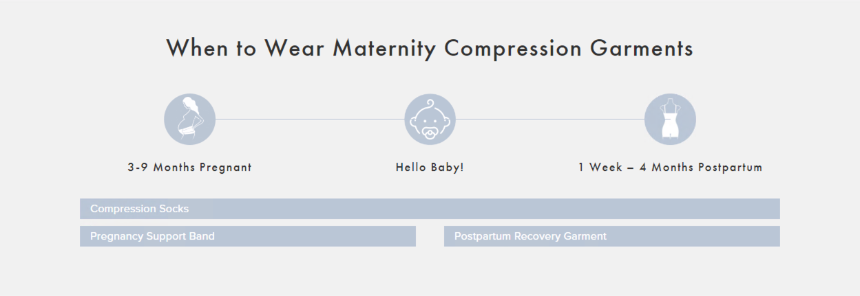 Maternity Compression Socks by Motif — PMSI