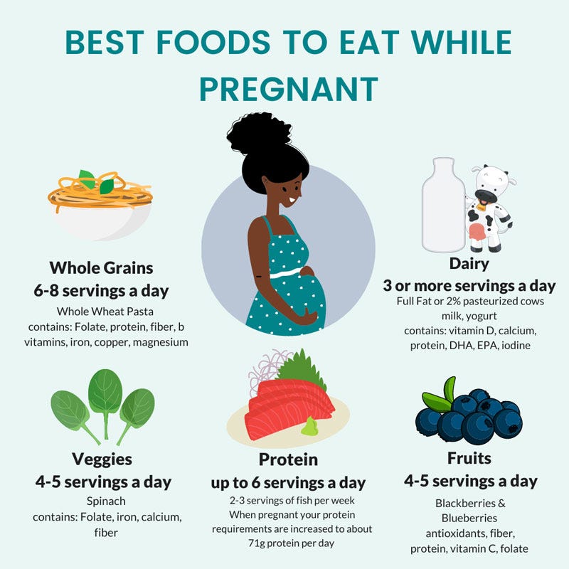 Best Foods to Eat While Pregnant