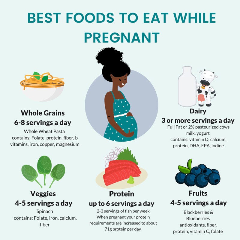 Best Foods To Eat While Pregnant
